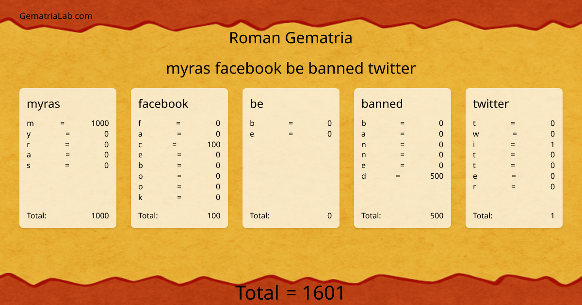 myras facebook be banned twitter in roman Gematria